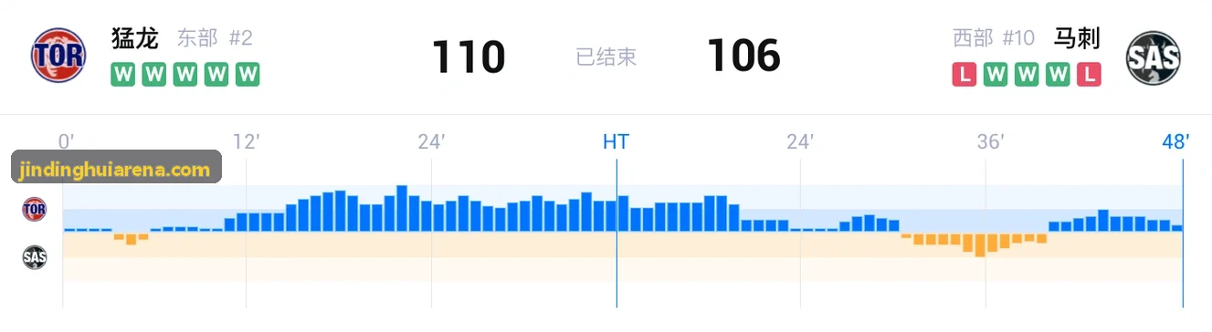 职业足球与篮球大型联赛互动数据分析